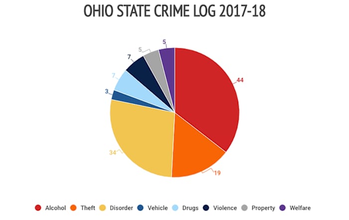 ohio-state-crime-log.jpg